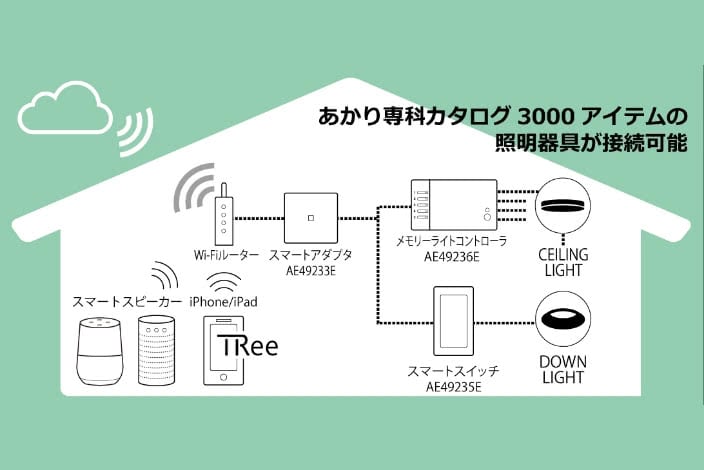 厳選住まいの理由