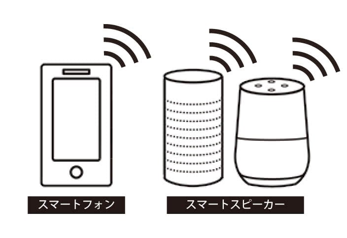 誰でもあかりを 
声でコントロール