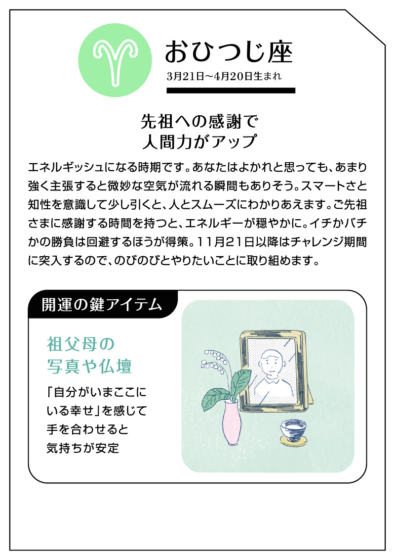 住まいの12星座占い