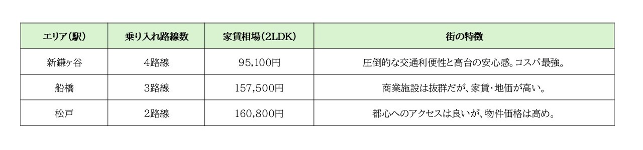 ※相場は2026年時点の目安です。