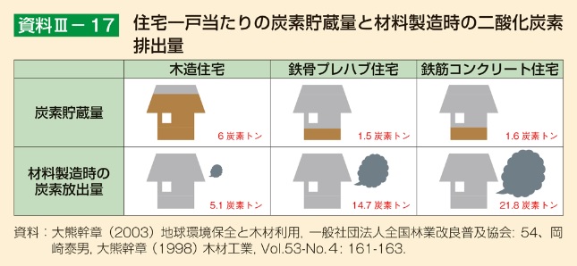 林野庁HPより