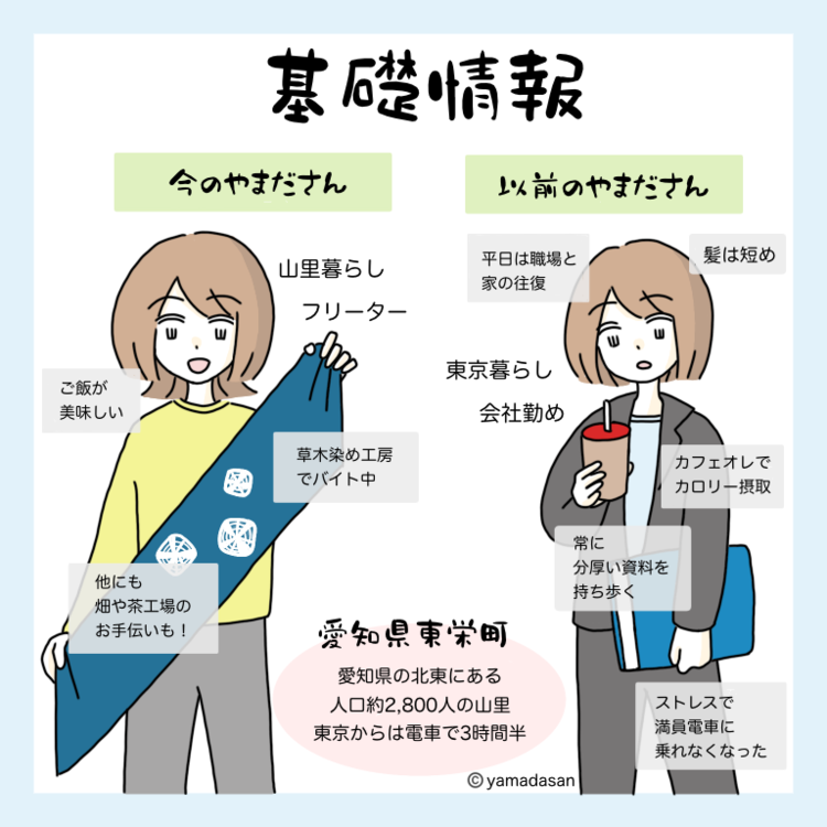 移住前と移住後では、ライフスタイルが大きく変わったそう