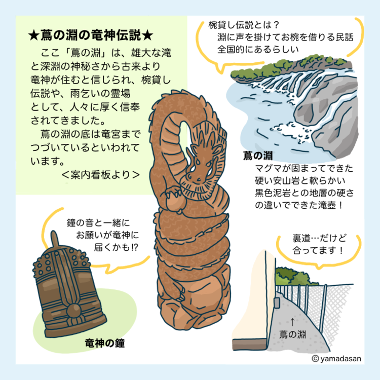 東栄町にはさまざまな伝説があり、その案内看板があちこちに建てられている