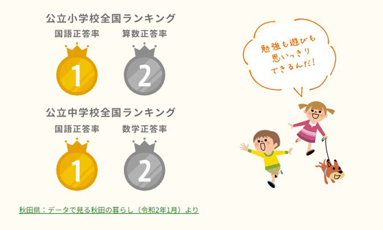 小・中学校の全国ランキングでも華々しい結果を出している